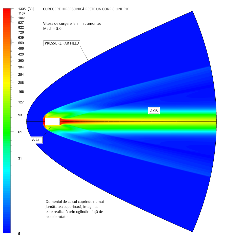 Ansys Tips: Improving Mesh Quality